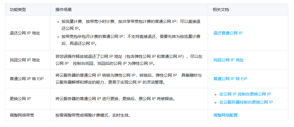 腾讯云国际代理商：腾讯云云服务器-如何使用普通公网 IP 地址？
