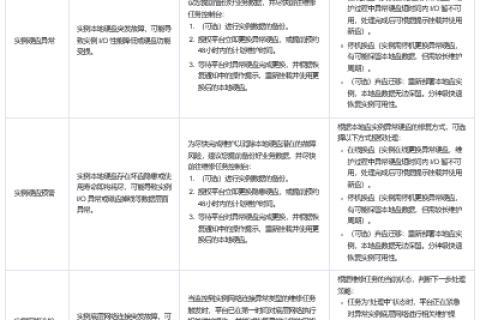 腾讯云国际代理商：腾讯云云服务器-维修任务类型与处理策略