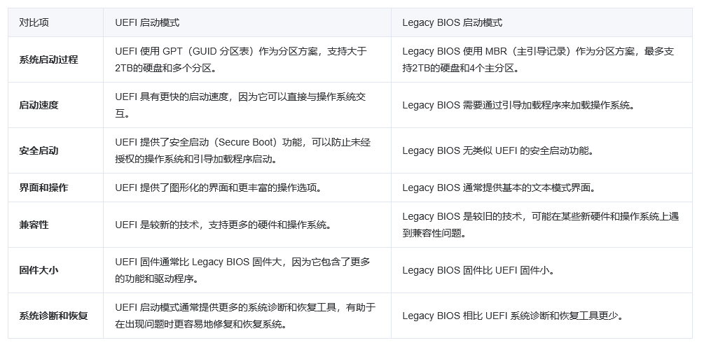 腾讯云国际代理商:腾讯云云服务器-启动模式 Legacy BIOS 和 UEFI 最佳实践