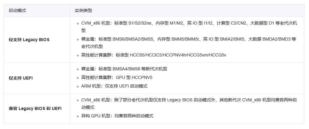 腾讯云国际代理商:腾讯云云服务器-启动模式 Legacy BIOS 和 UEFI 最佳实践